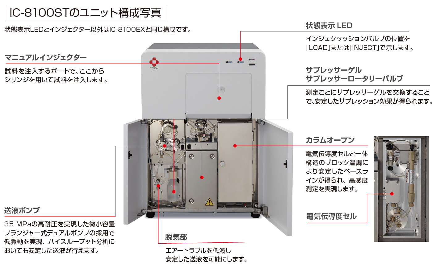 IC-8100STユニット構成写真202203.png